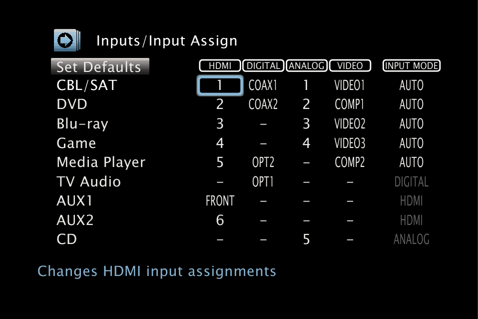 Input Assign AVR-X3600H